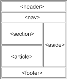 HTML Links | reading-notes